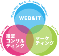 中小企業診断士 飯田伸司